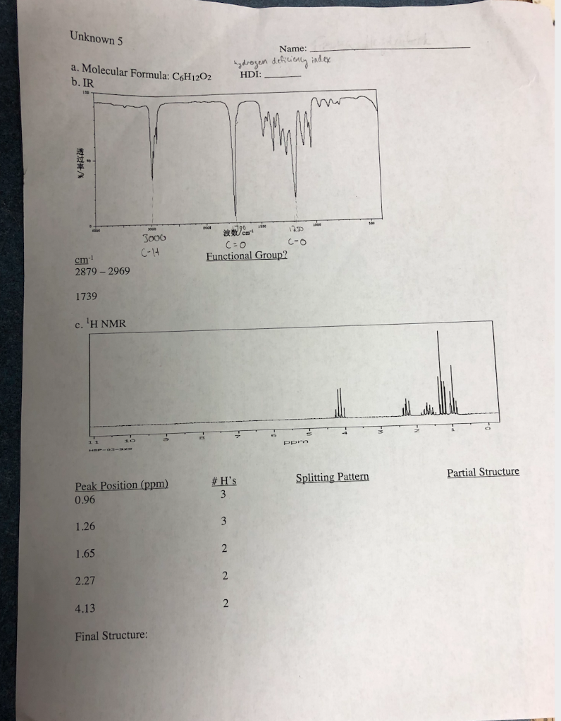 Solved Unknown 5 Name: hydrogen deficiency index a. | Chegg.com