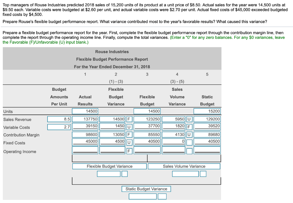 Шкала predict TAVR вид. Contribution margin for the static budget. Standard cost of sales and variances.