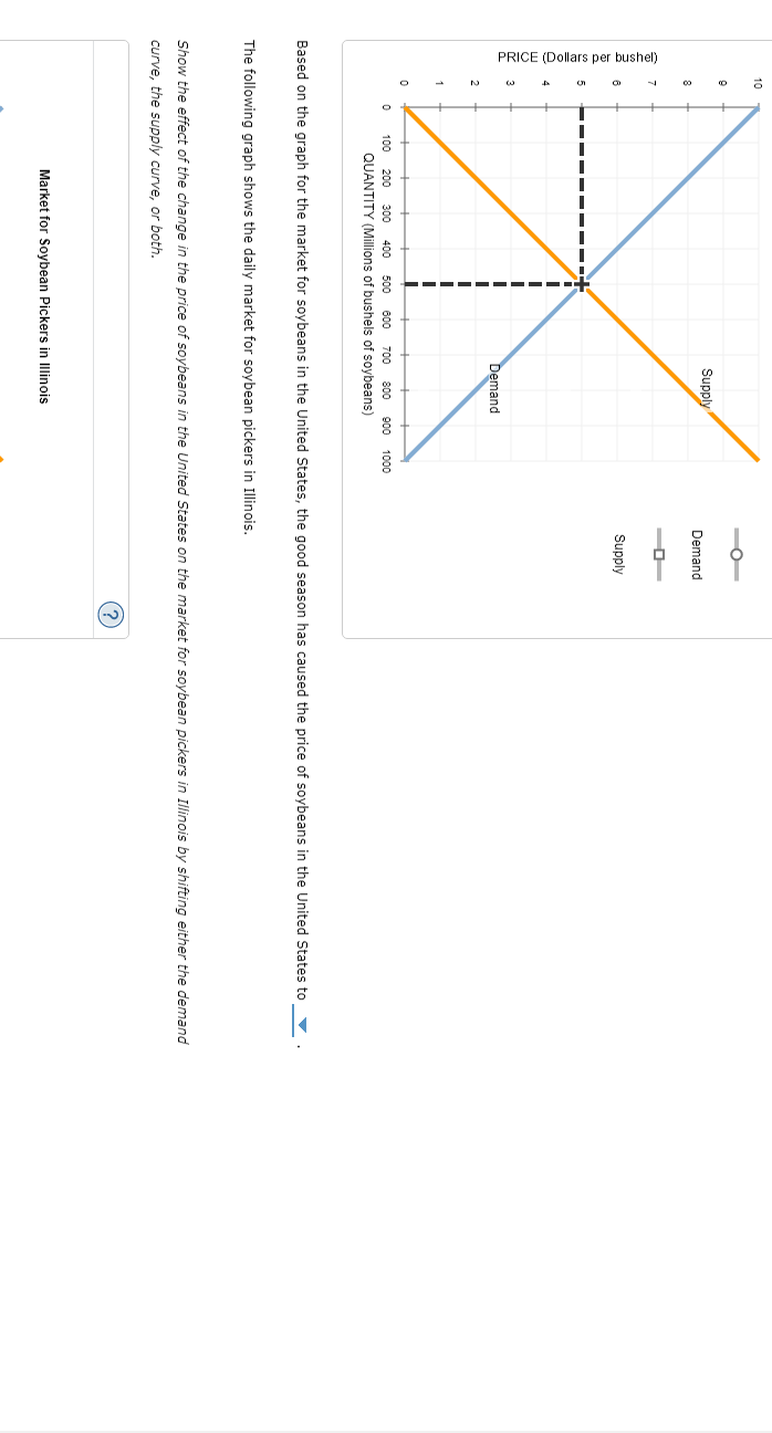 Solved This exercise examines the effect of a good season of | Chegg.com