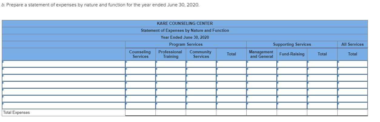 Solved The Kare Counseling Center was incorporated as a | Chegg.com