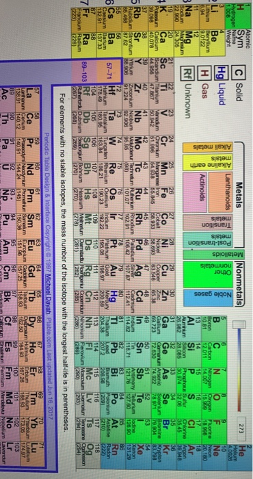 4-4-classification-of-elements-in-the-period-table-spm-science