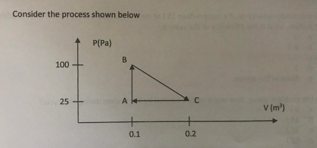 Solved 3. Calculate the total work done on the system (the | Chegg.com