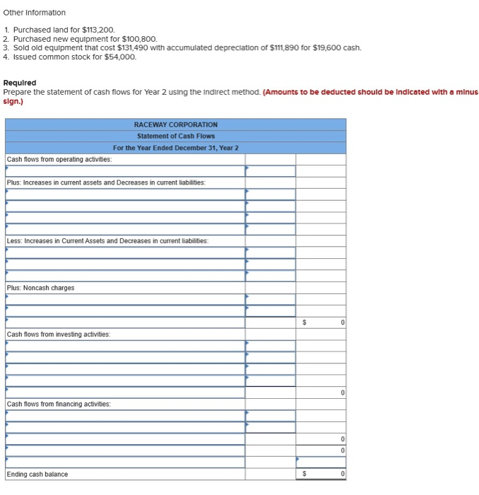 Solved Problem 12-19A Using financial statements to prepare | Chegg.com