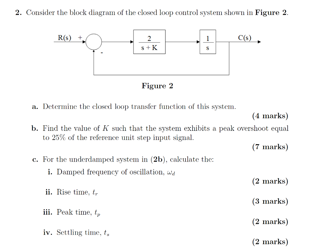 Solved 2. Consider the block diagram of the closed loop | Chegg.com