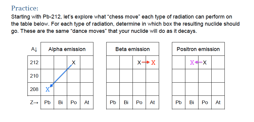 UberFacts on X: There are more possible iterations of a game of chess than  there are atoms in the known universe  / X