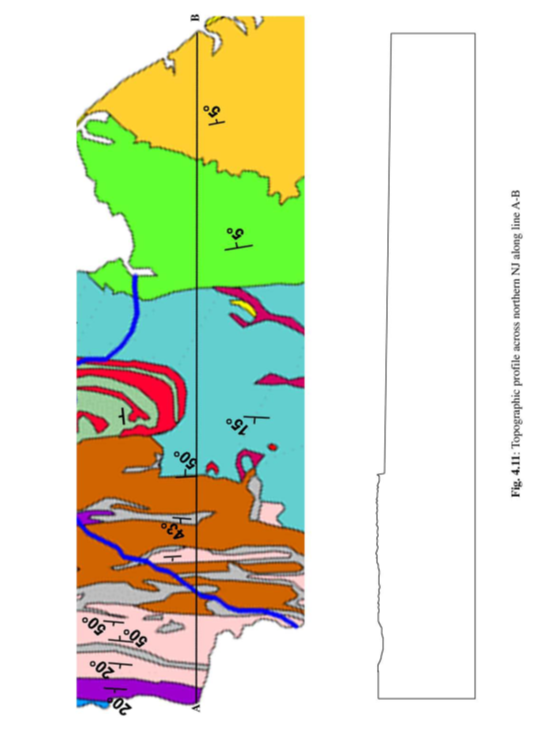 Coastal Plain Holocene: beach and estuarine deposits | Chegg.com