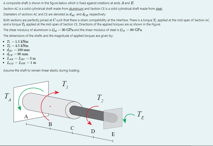 Solved A composite shaft is shown in the figure below which | Chegg.com