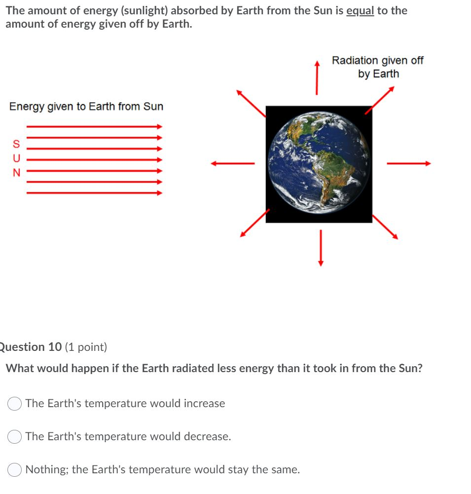 the amount of light the earth receives from the sun is called