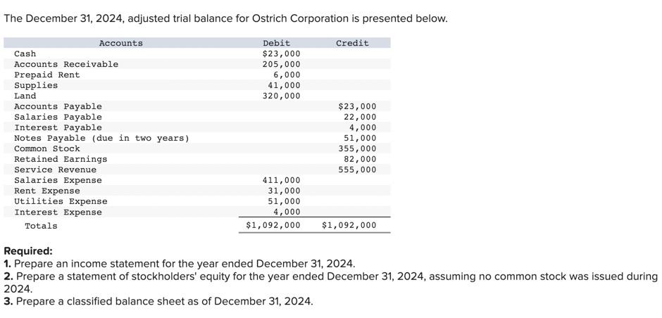 solved-the-december-31-2024-adjusted-trial-balance-for-chegg