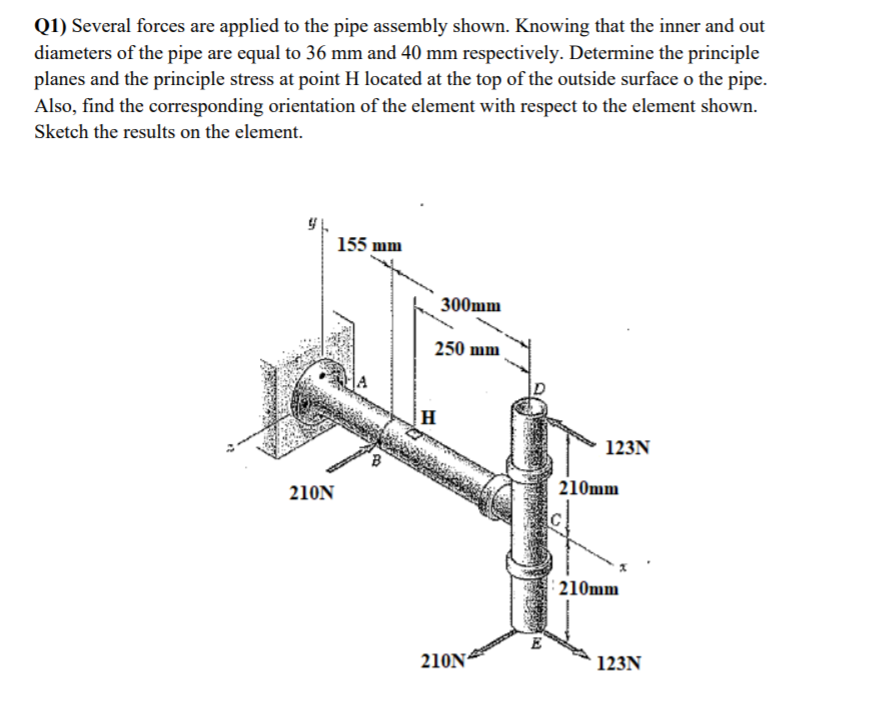 Solved Q1) Several forces are applied to the pipe assembly | Chegg.com