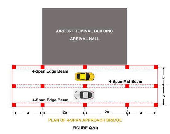 Solved a020Civil Engineering p;z solve all Q#2 : Calculate | Chegg.com