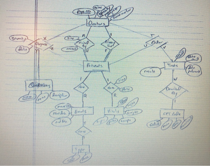 1. From the solution ERD, create a relational | Chegg.com