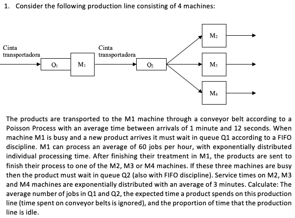 1. Consider the following production line consisting of 4 machines: M2 Cinta transportadora Cinta transportadora 0 M 02 M M4