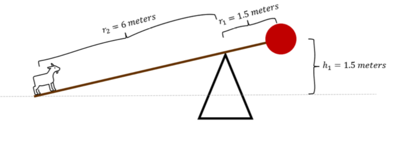 Solved 4. Trebuchet: A trebuchet is a device that uses | Chegg.com