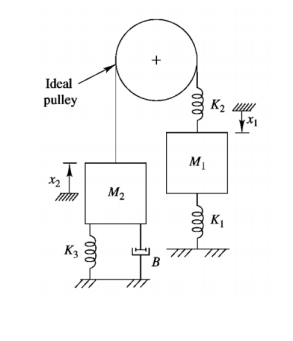 Solved For the system shown below consider the pulley to be | Chegg.com