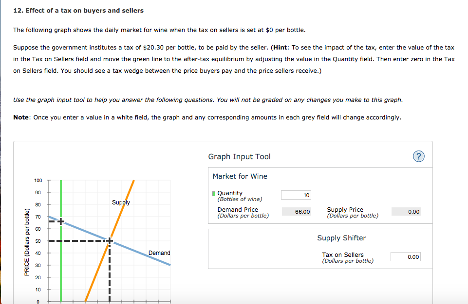12. Effect of a tax on buyers and sellers The