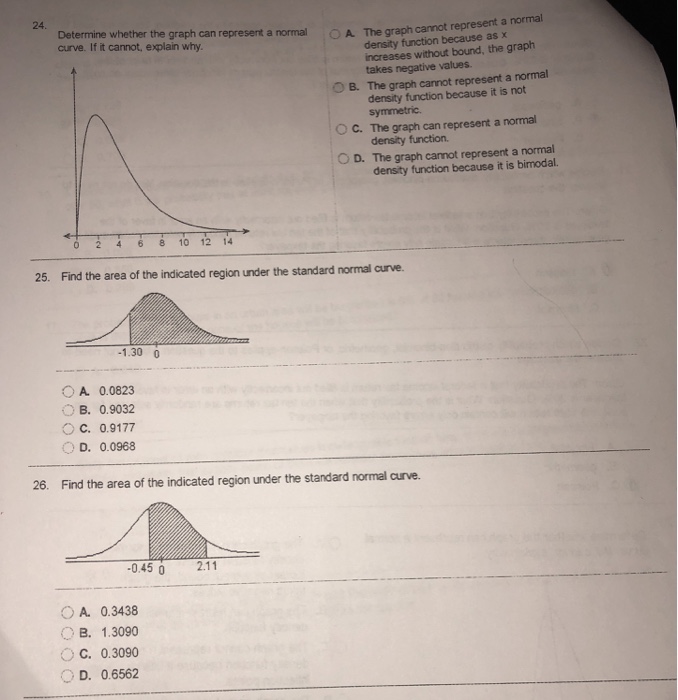 24 Determine whether the graph can represent a normal | Chegg.com