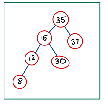 Solved c++) Change the tree shown in the figure below to an | Chegg.com