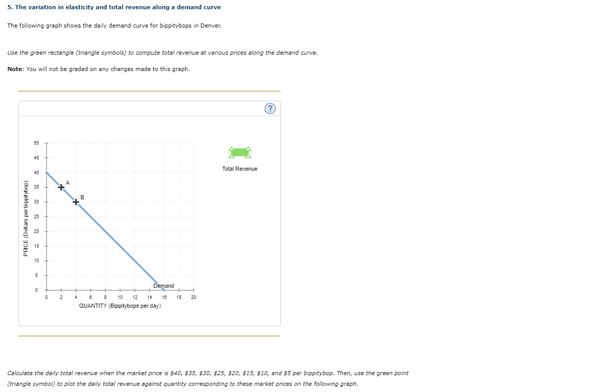 Solved 5. The variation in elasticity and total revenue | Chegg.com