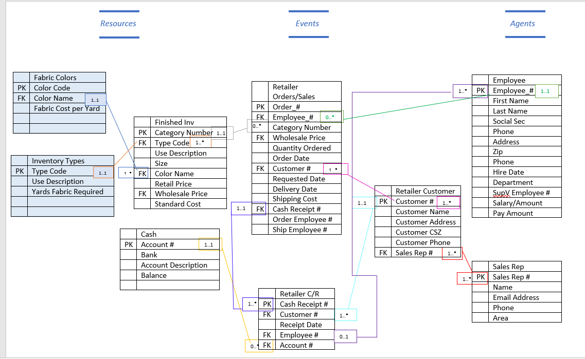 solved-i-finished-the-uml-model-but-i-m-looking-for-bpmn