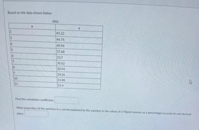 Solved Based on the data shown below X 2 3 4 5 6 7 8 19 10 | Chegg.com