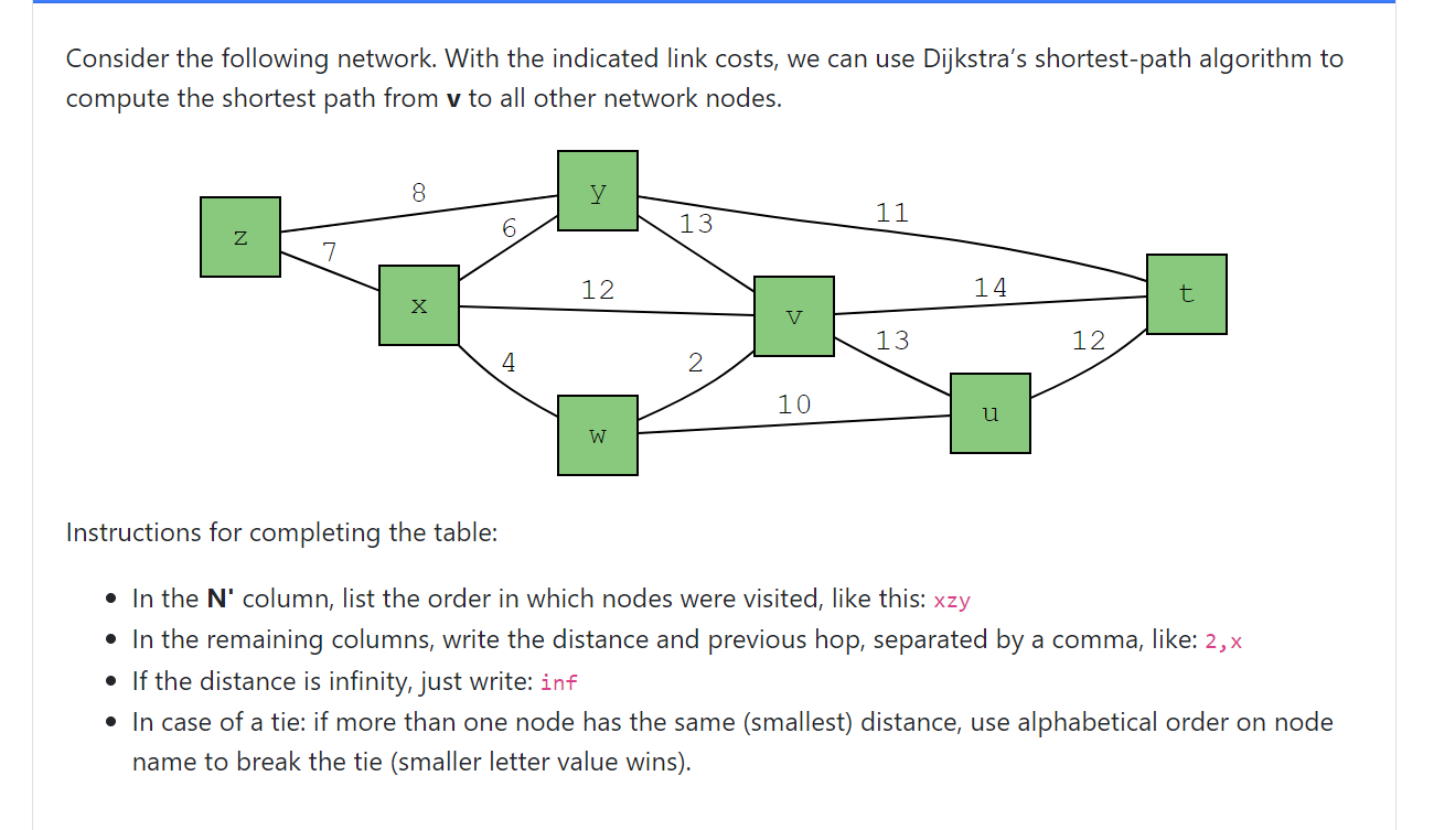Solved Consider the following network. With the indicated | Chegg.com
