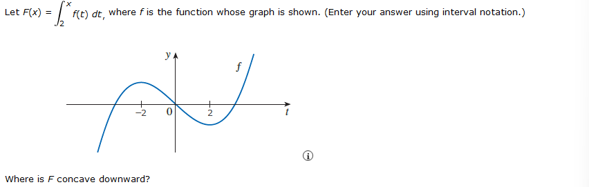 Solved Let F(x)=∫2xf(t)dt, where f is the function whose | Chegg.com