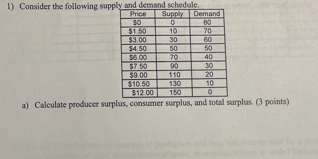 Solved 1) Consider the following supply and demand schedule. | Chegg.com