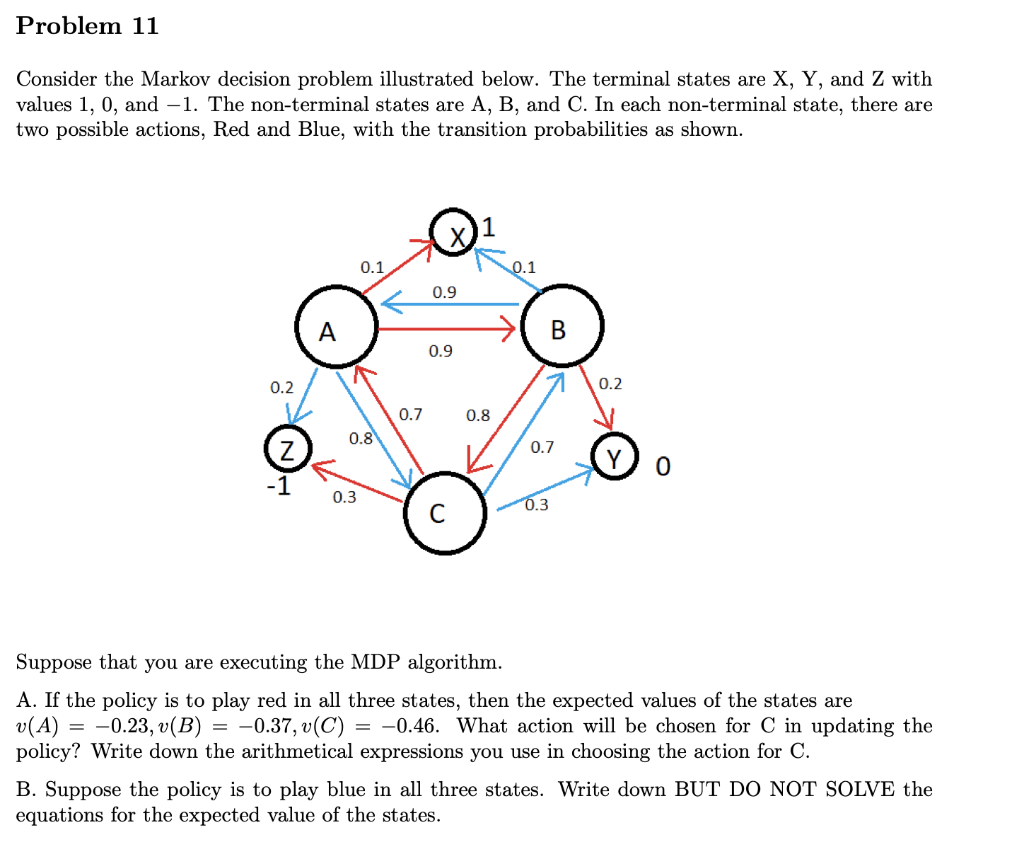 Problem 11 Consider The Markov Decision Problem | Chegg.com