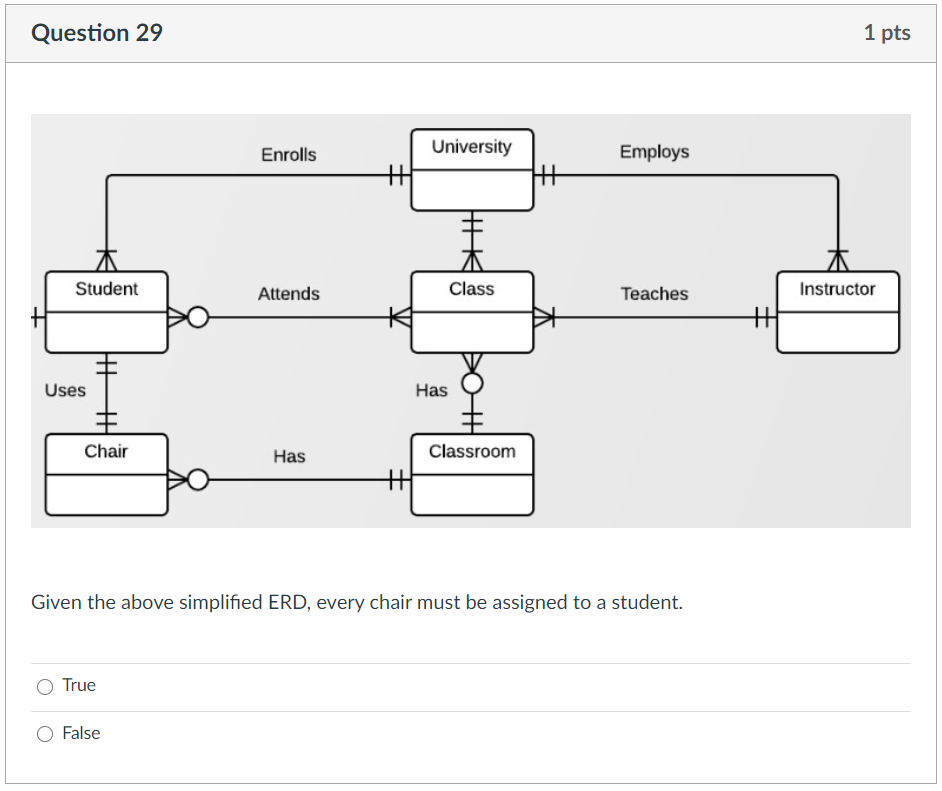 Solved Question 27 1 pts Some examples of attributes are: | Chegg.com