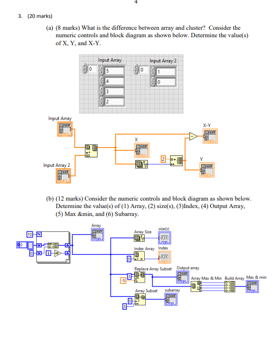 Solved 3. (20 marks) (a) (8 marks) What is the difference | Chegg.com