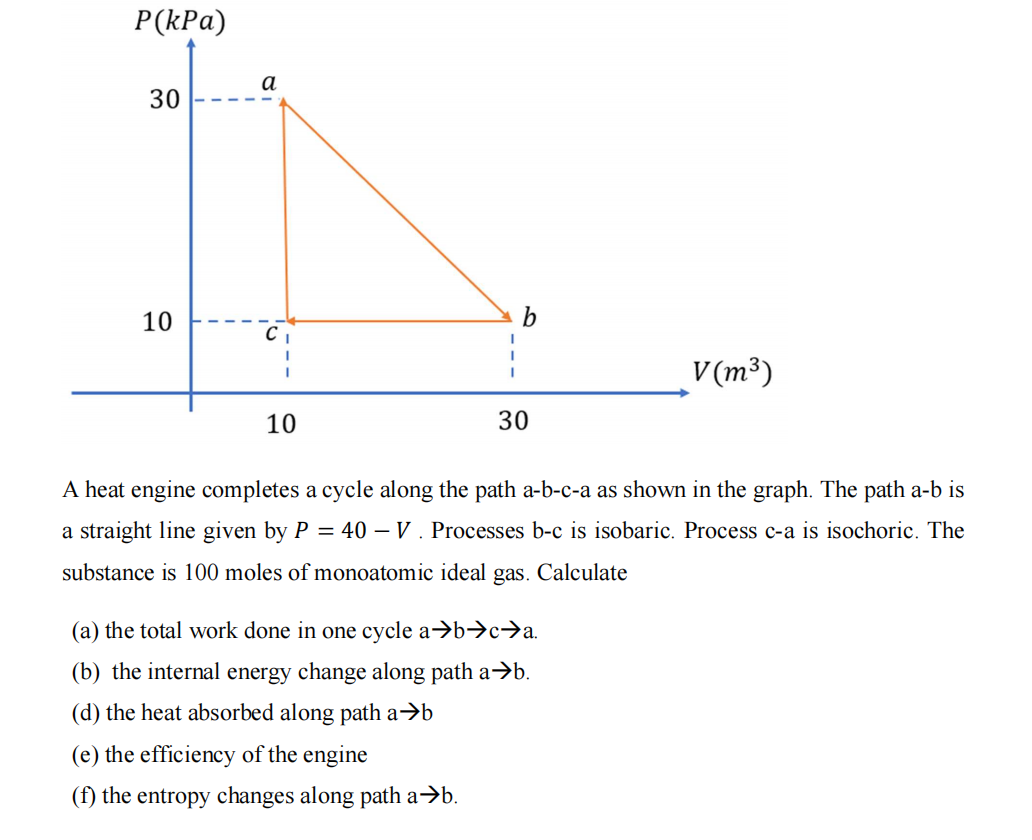 Solved A Heat Engine Completes A Cycle Along The Path | Chegg.com