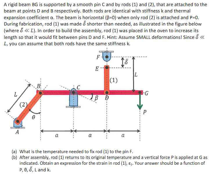 A rigid beam BG is supported by a smooth pin C and by rods (1) and (2), that are attached to the beam at points \( D \) and \