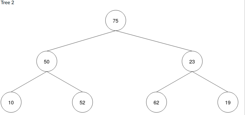 Solved Select all valid binary search trees. Tree 1 50 26 86 | Chegg.com