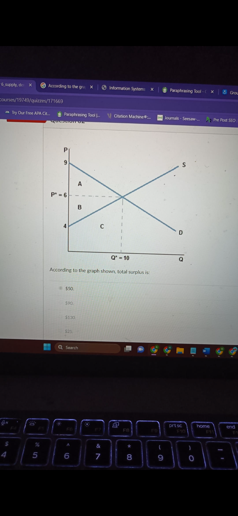 Solved According to the graph shown, total surplus is: | Chegg.com