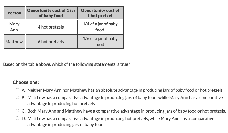 Solved Opportunity cost of 1 jar of baby food Opportunity