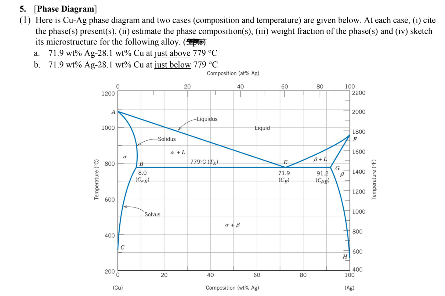 Solved 5. [Phase Diagram] (1) Here is Cu−Ag phase diagram | Chegg.com