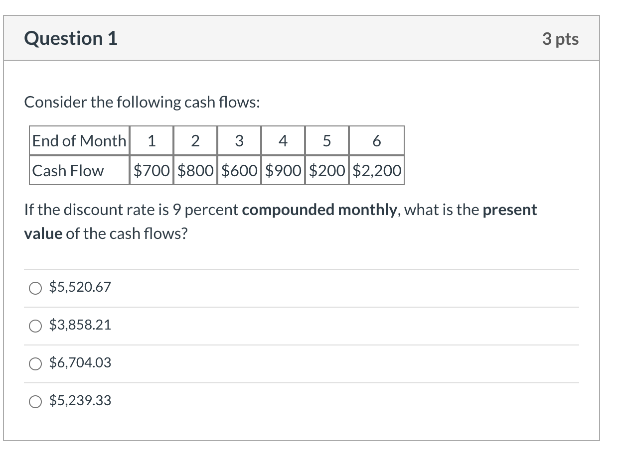 Solved Question 1 3 pts Consider the following cash flows: | Chegg.com