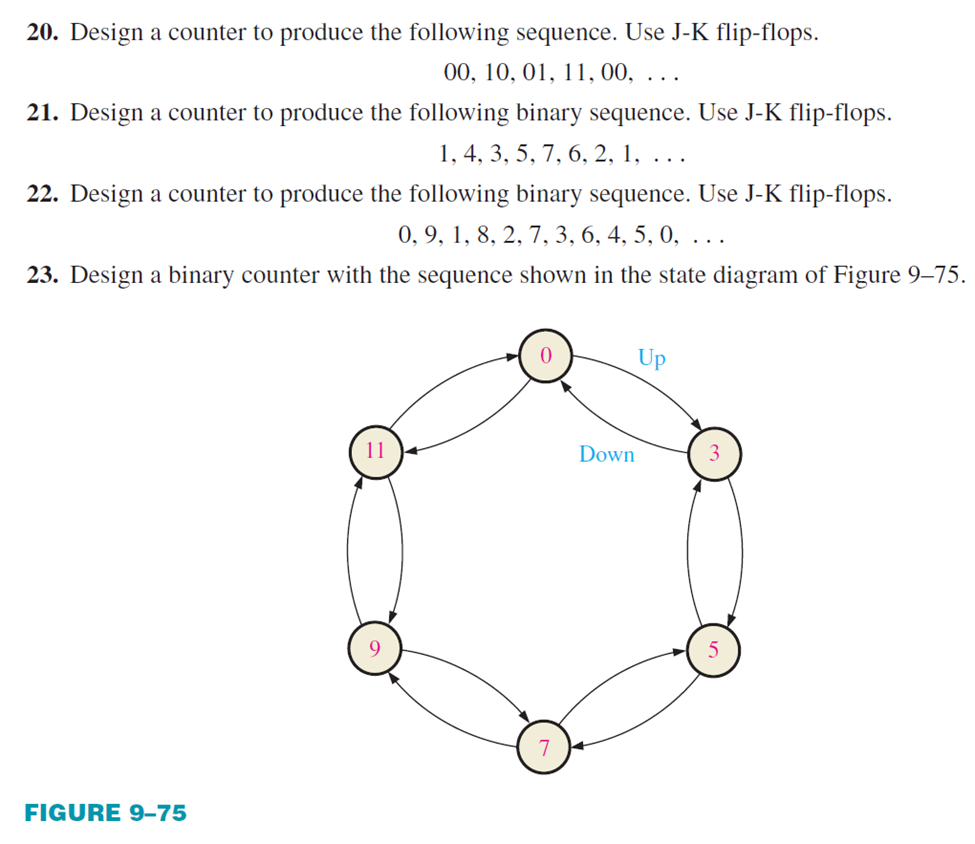 Solved 20. Design A Counter To Produce The Following | Chegg.com