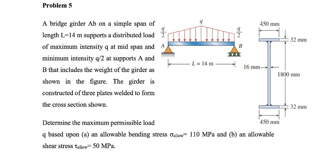 Solved Problem 5 450 mm - 32 mm A A bridge girder Ab on a | Chegg.com
