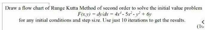 Solved Draw a flow chart of Runge Kutta Method of second | Chegg.com