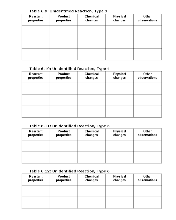 Fill out the 3 charts with information regarding the | Chegg.com