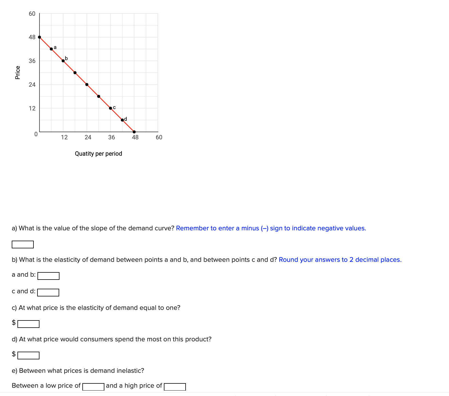 Solved a) ﻿What is the value of the slope of the demand | Chegg.com