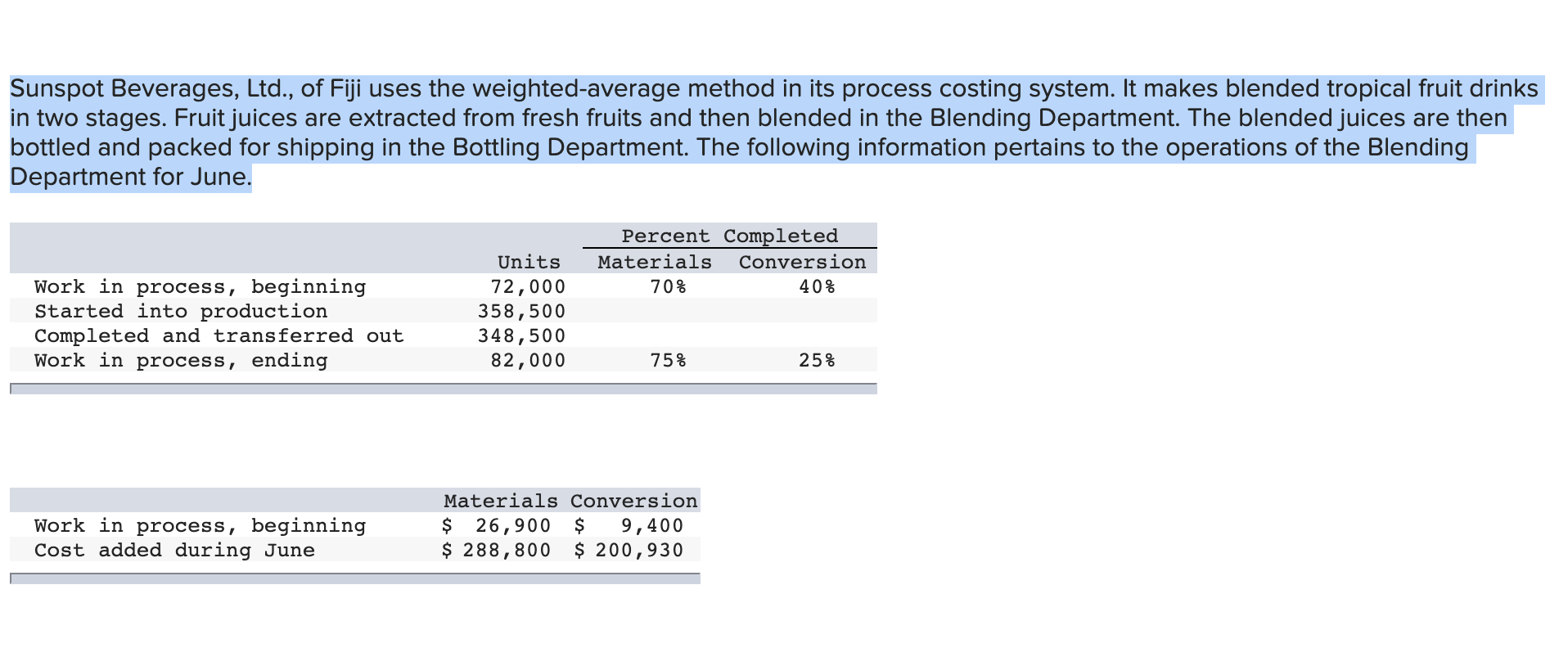 solved-sunspot-beverages-ltd-of-fiji-uses-the-chegg