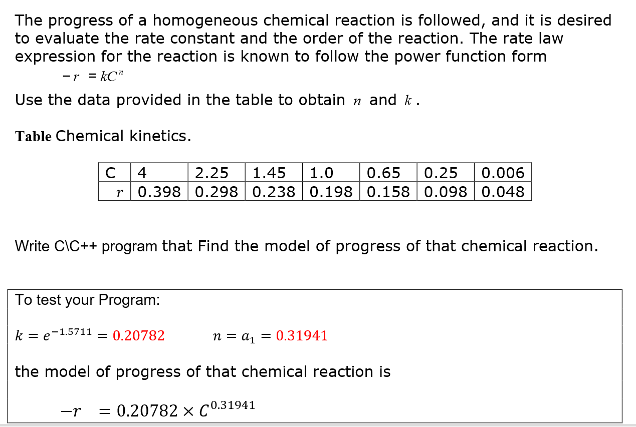 Solved The Progress Of A Homogeneous Chemical Reaction Is Chegg Com