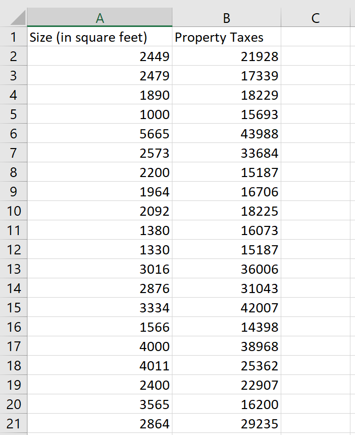 Solved 5 The accompanying data file shows the square footage | Chegg.com