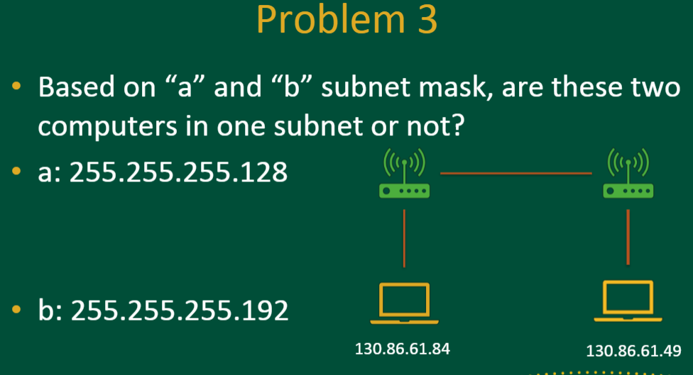 Solved Problem 3 Based On "a" And "b" Subnet Mask, Are These | Chegg.com