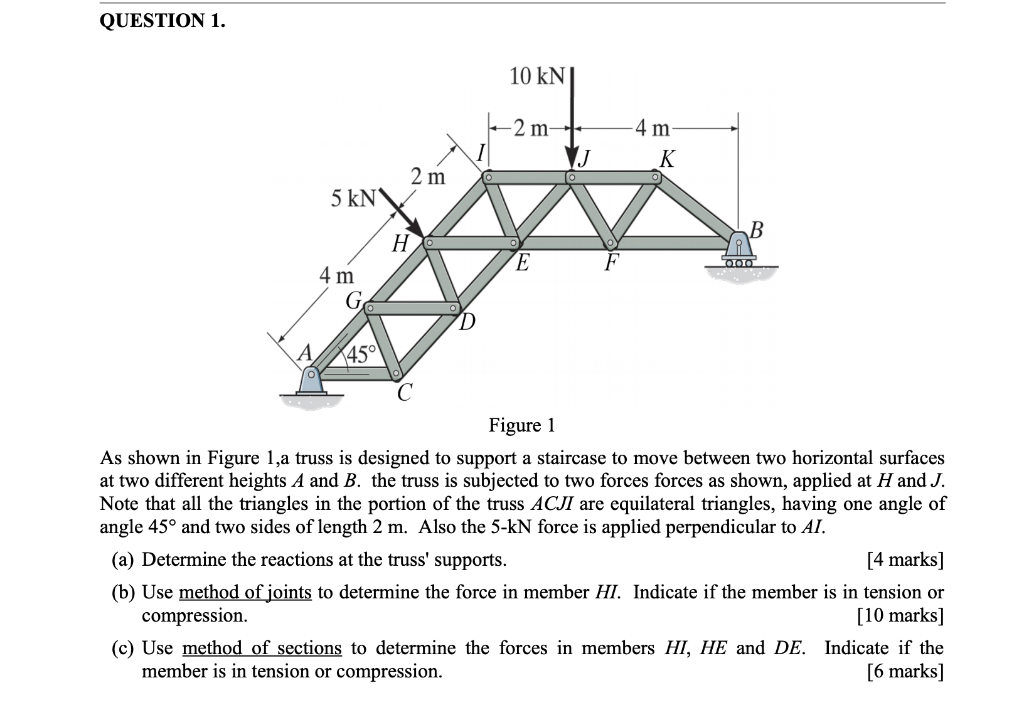 Solved QUESTION 1. Figure 1 As shown in Figure 1,a truss is | Chegg.com
