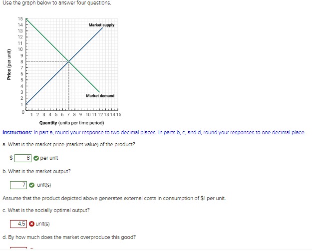 Solved Use the graph below to answer four questions.