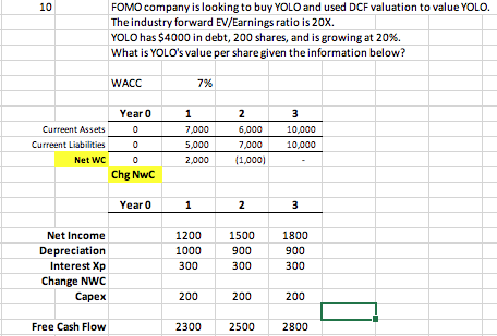 What a Lofty Valuation Could Mean for FTX US; OpenSea Takes Lyft's CFO —  The Information